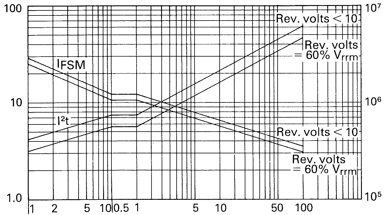 Littelfuse/IXYS W1411LC320 for sale