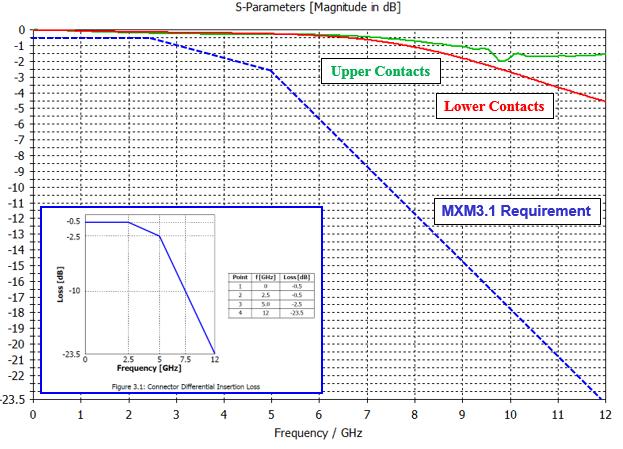 Yamaichi Electronics CNU113-314-2301-VE for sale