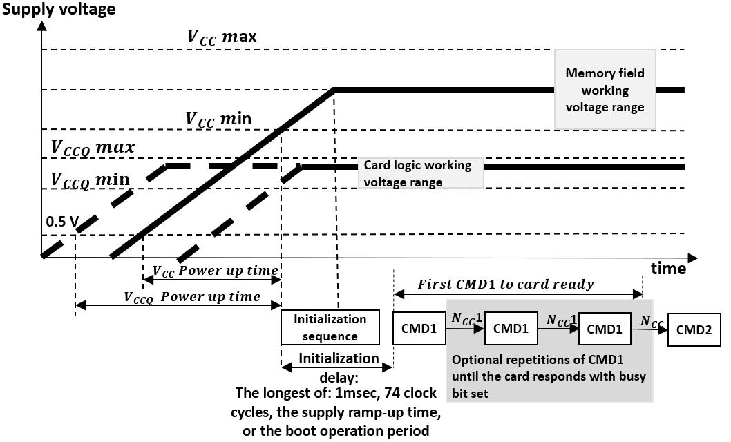 Metorage MPE3008EH7AQ for sale