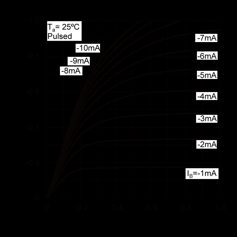 ROHM 2SB1590KT146Q for sale