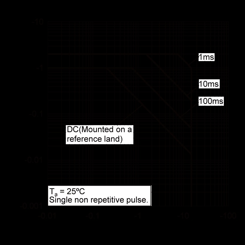 ROHM 2SB1590KT146Q for sale