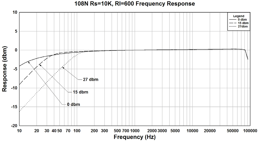 Hammond 108N for sale