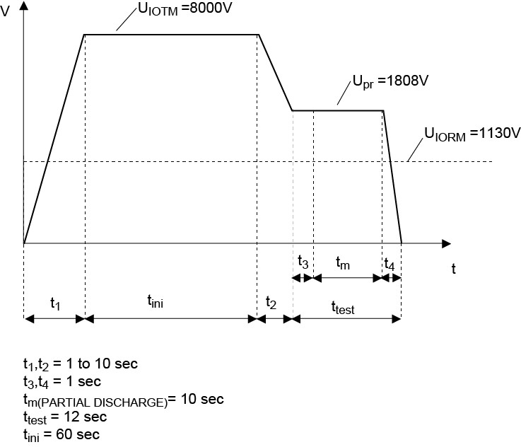 RENESAS PS8352AL2-AX for sale