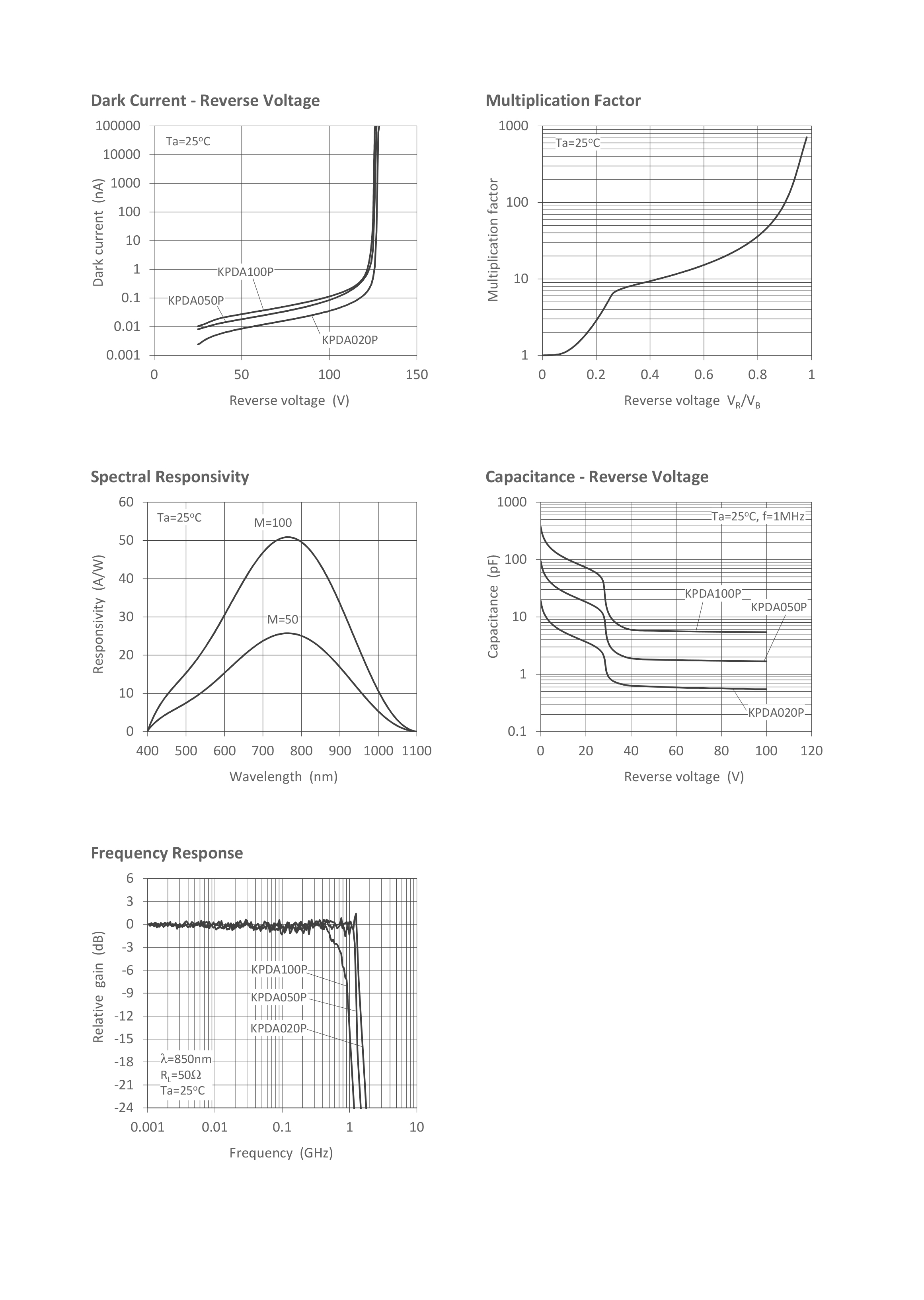 California Eastern Laboratories KPDA050P-H8-B for sale