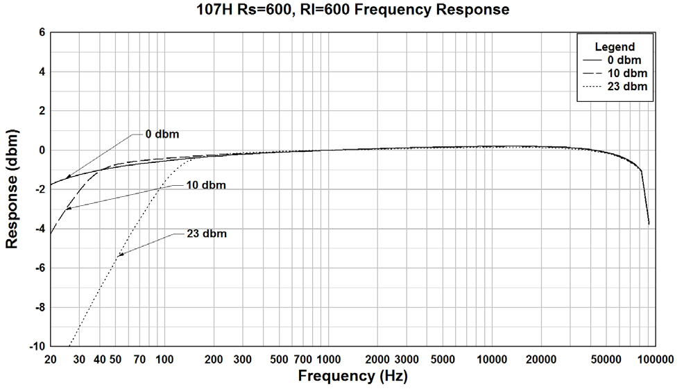 Hammond 107H for sale