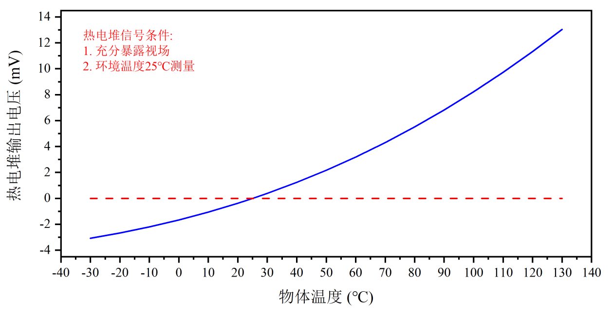 MFrontier MTP10-A6F55 for sale