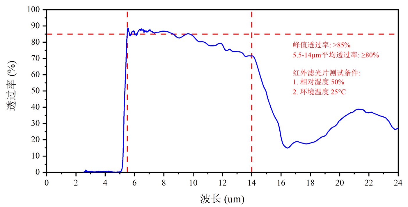 MFrontier MTP10-A6F55 for sale