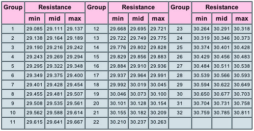 Cantherm MF51E2251F3950C for sale