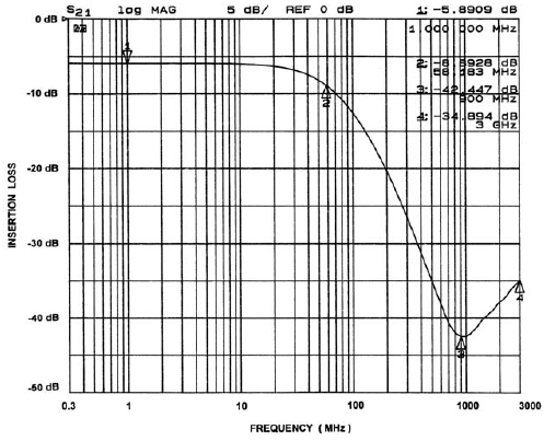 onsemi CM1400-03CP for sale