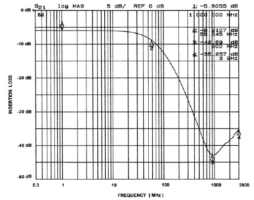 onsemi CM1400-03CP for sale