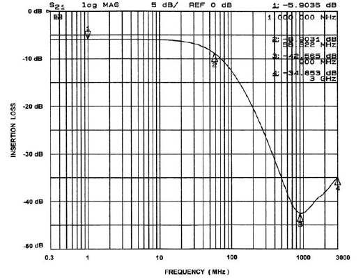 onsemi CM1400-03CP for sale