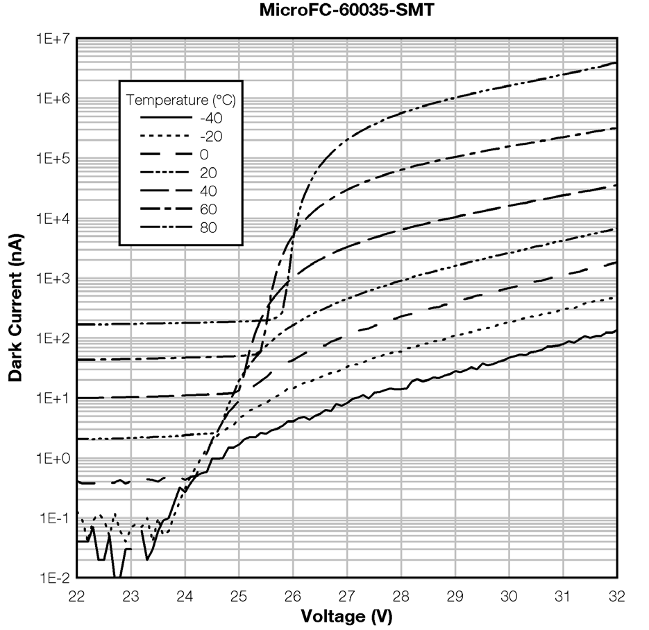 onsemi MICROFC-10010-SMT-TR for sale