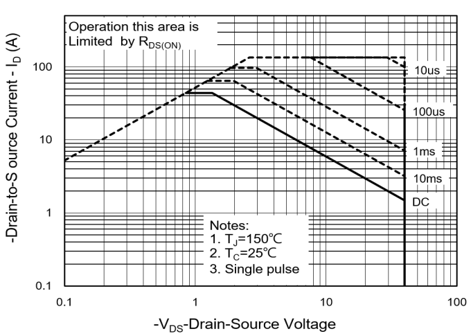PANJIT PJQ4441P-AU_R2_000A1 for sale