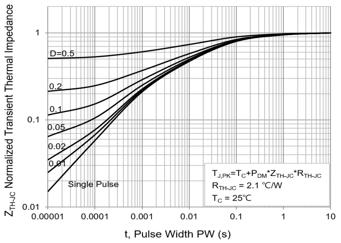 PANJIT PJQ4441P-AU_R2_000A1 for sale