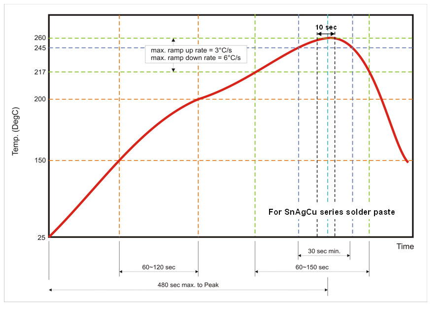 Walsin RFDSB121013RU0T for sale