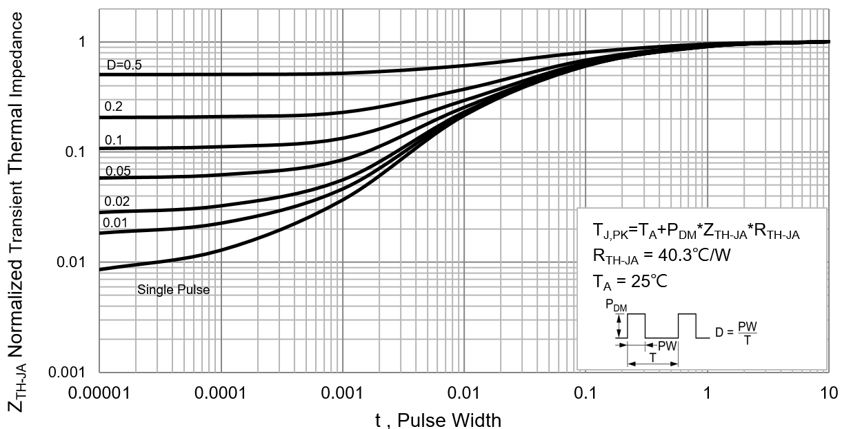 PANJIT PJW4N06A-AU_R2_000A1 for sale