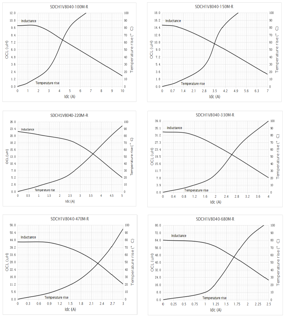 EATON SDCH1V8040-101M-R for sale