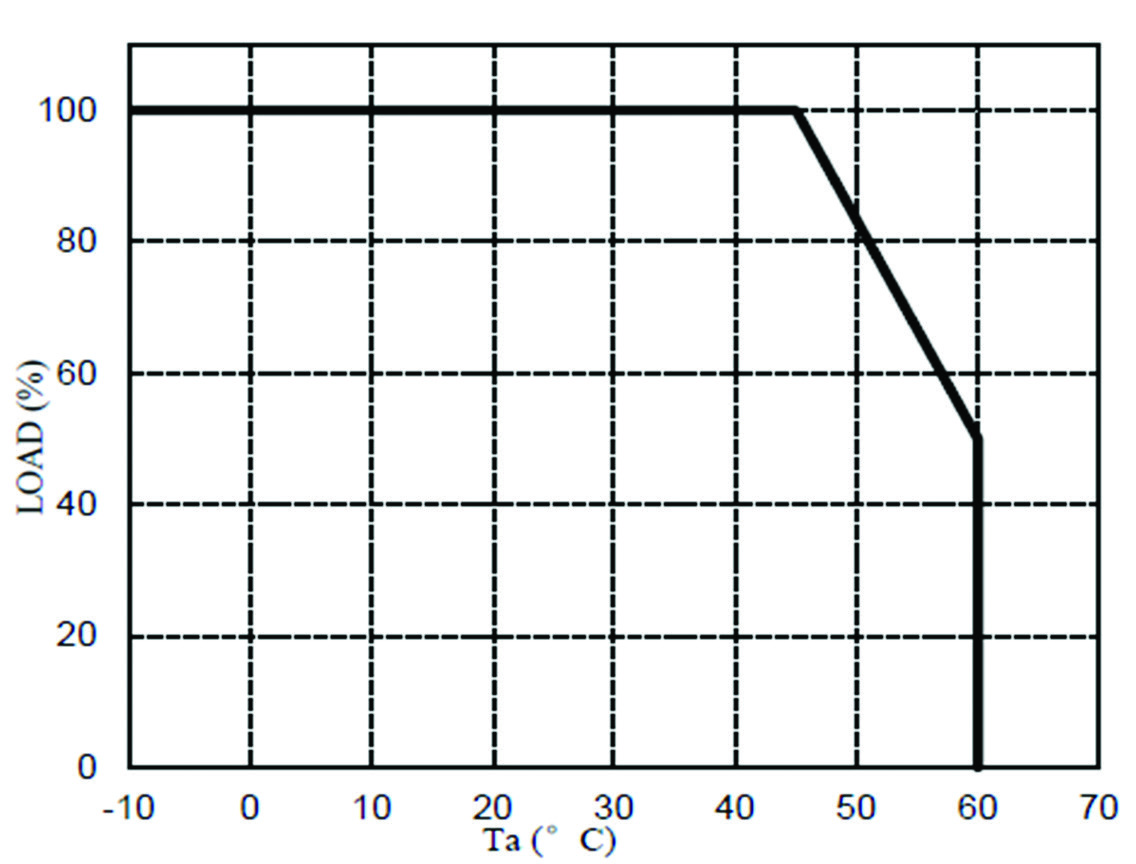 TDK CUS600M1-12 for sale