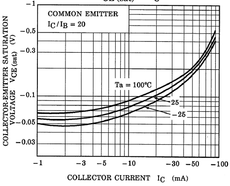 TOSHIBA RN2405,LXHF for sale
