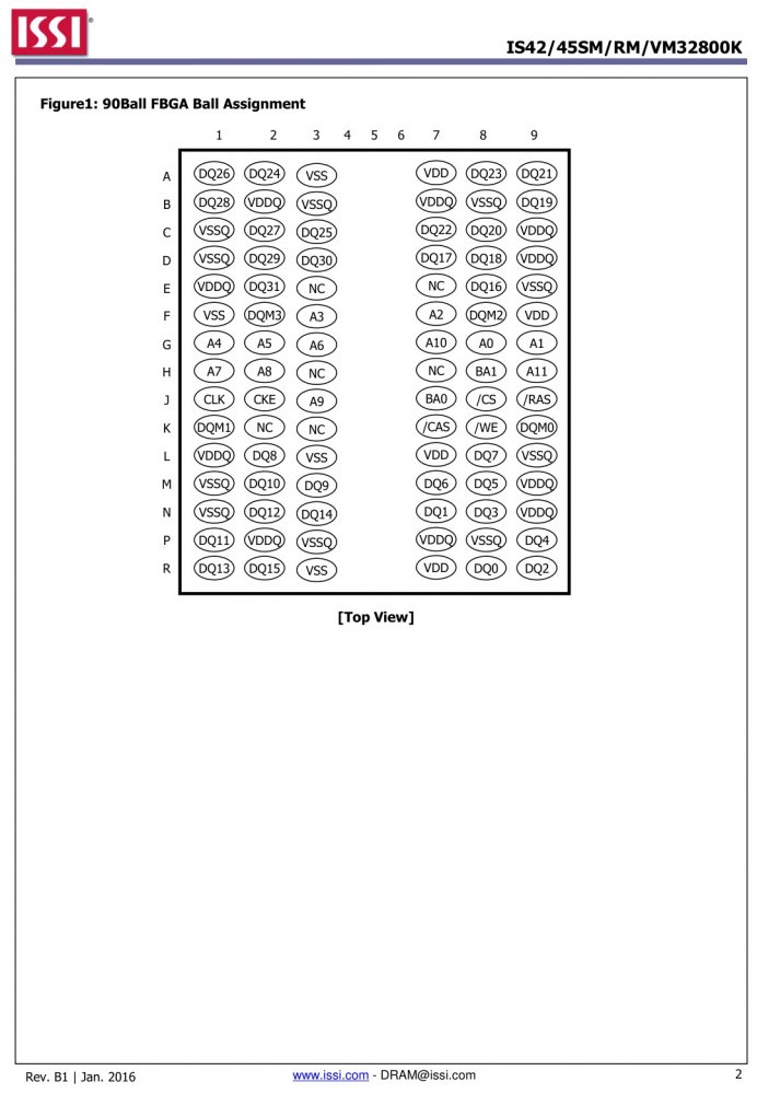 ISSI IS42RM32800K-75BLI-TR index 2