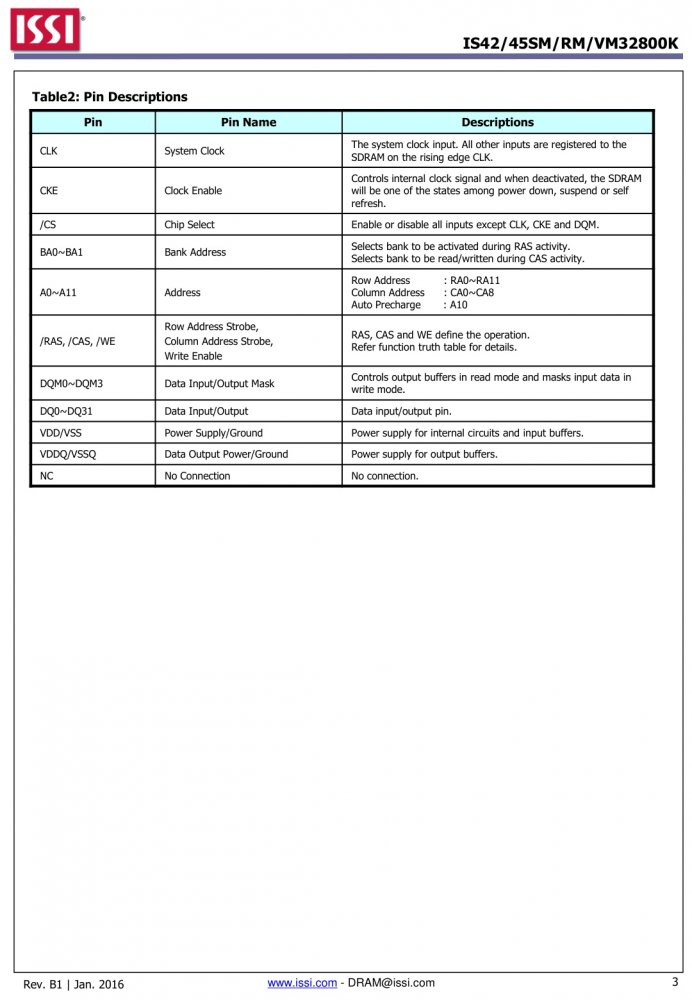 ISSI IS42RM32800K-75BLI-TR index 3
