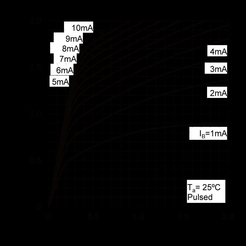 ROHM 2SD2153T100U for sale