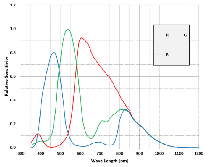 Canon LI7010SAC for sale