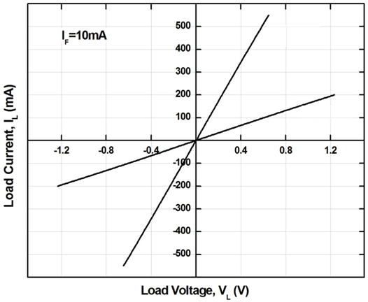 ISOCOM ISP06SMT&R for sale