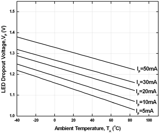 ISOCOM ISP06SMT&R for sale