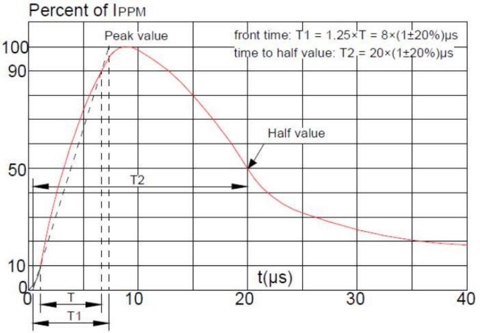ALLPOWER APES5.0H30-10 for sale
