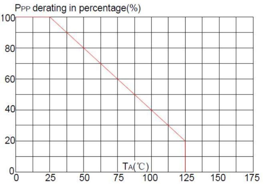 ALLPOWER APES5.0H30-10 for sale