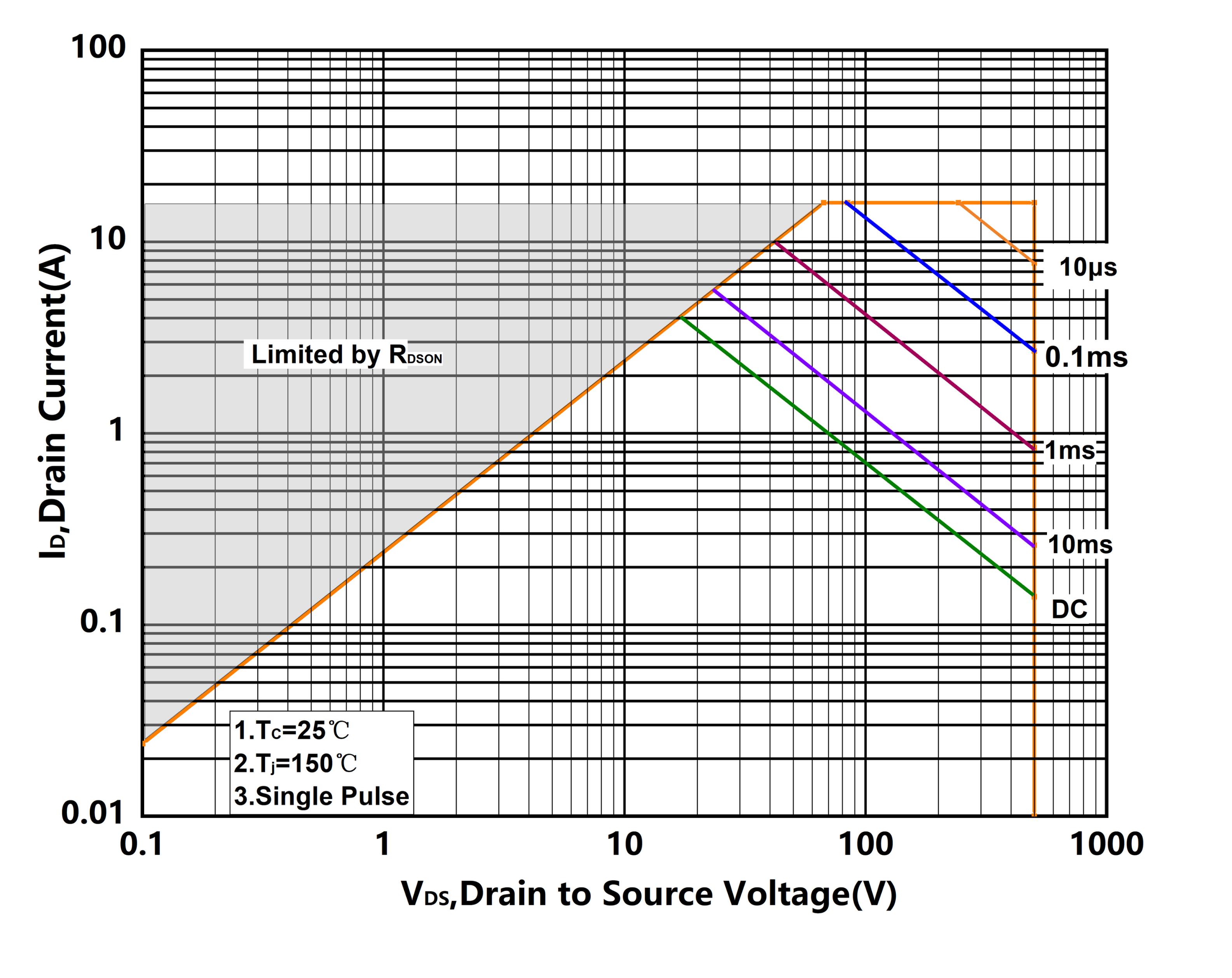 XYD X4N50DHE2 for sale