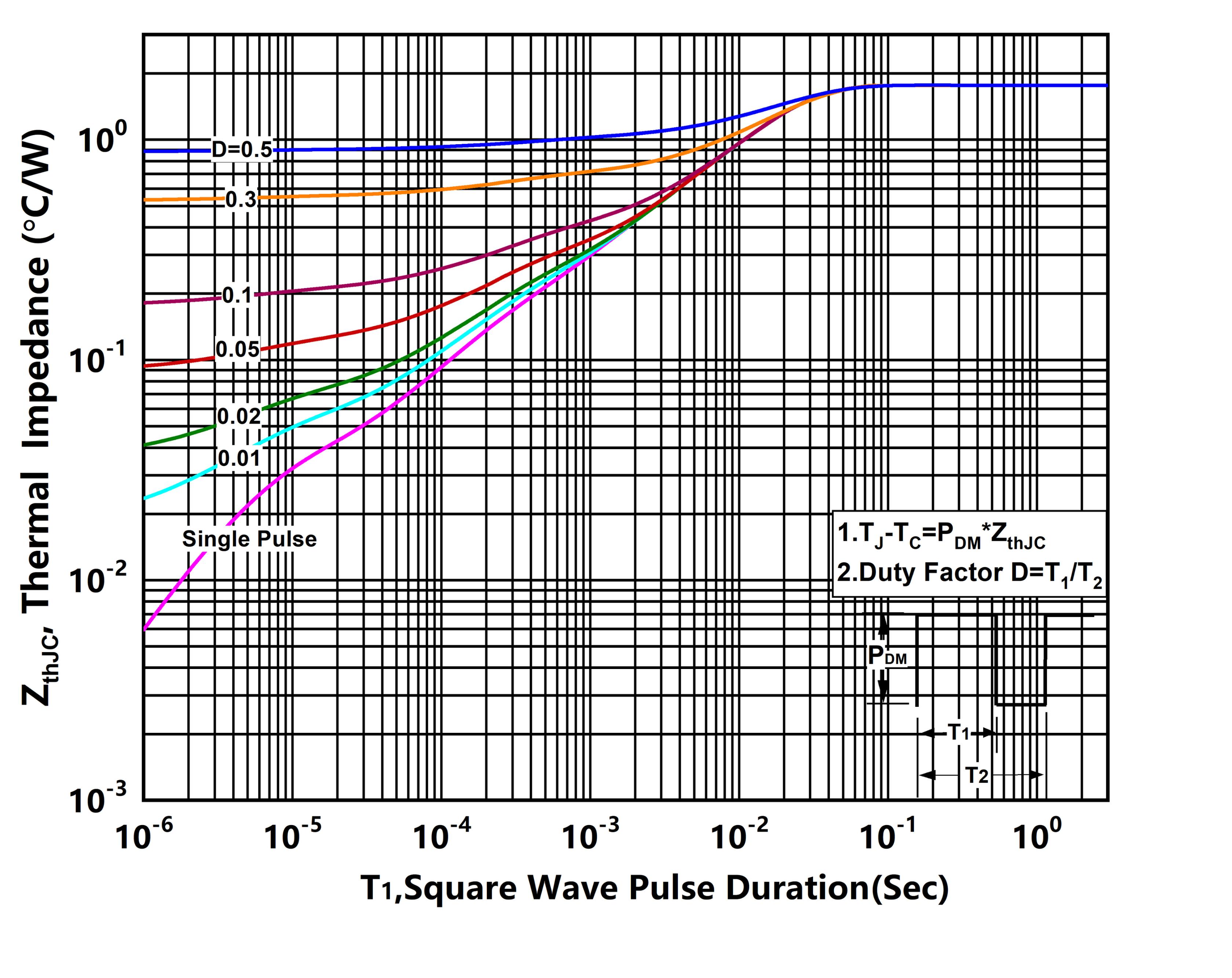 XYD X4N50DHE2 for sale