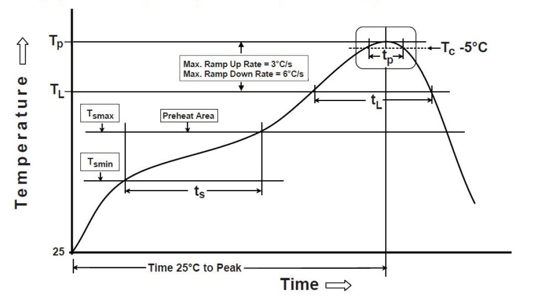 ABRACON ACR1004A for sale