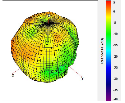 ABRACON ACR1004A for sale