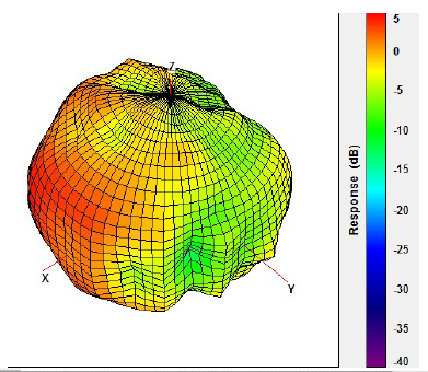 ABRACON ACR1004A for sale