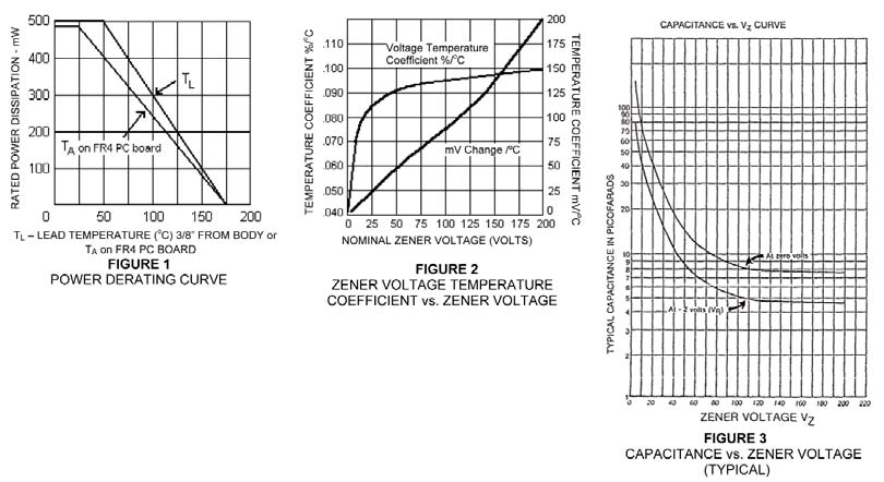 MACOM JANTX1N970BUR-1 for sale