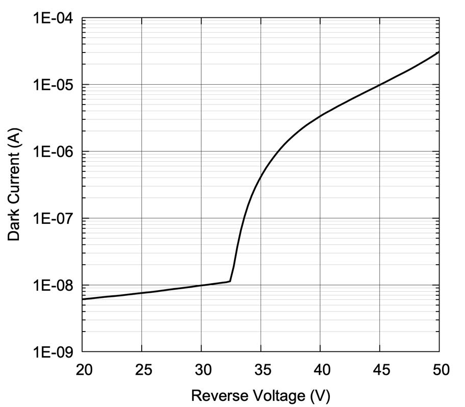 Broadcom AFBR-S4N66P014M for sale