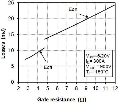 MICROCHIP MSCSM170AM058CT6AG for sale