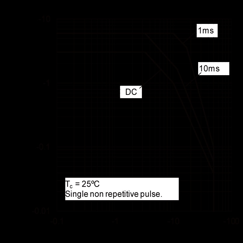 ROHM 2SAR573D3TL1 for sale
