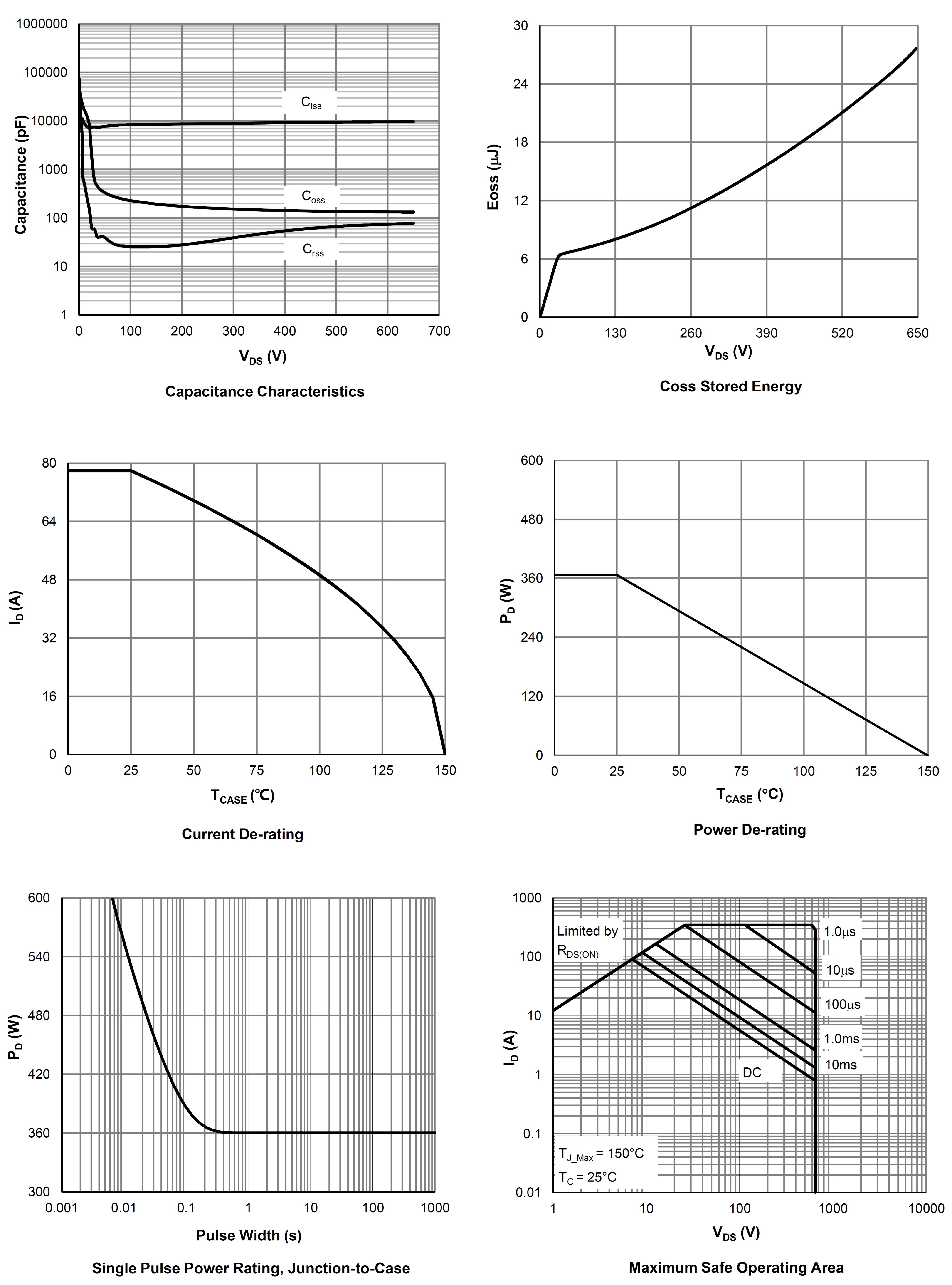 Siliup SP78MF65TF for sale