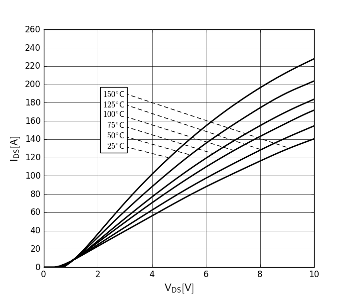 RENESAS TP65H035G4WS for sale