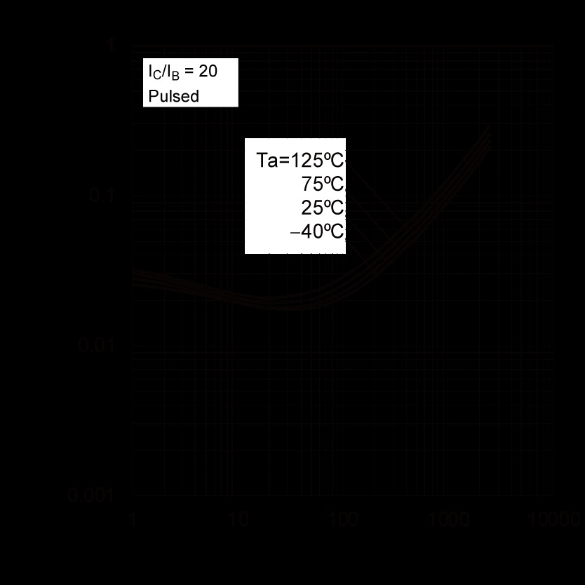 ROHM 2SCR544P5T100 for sale