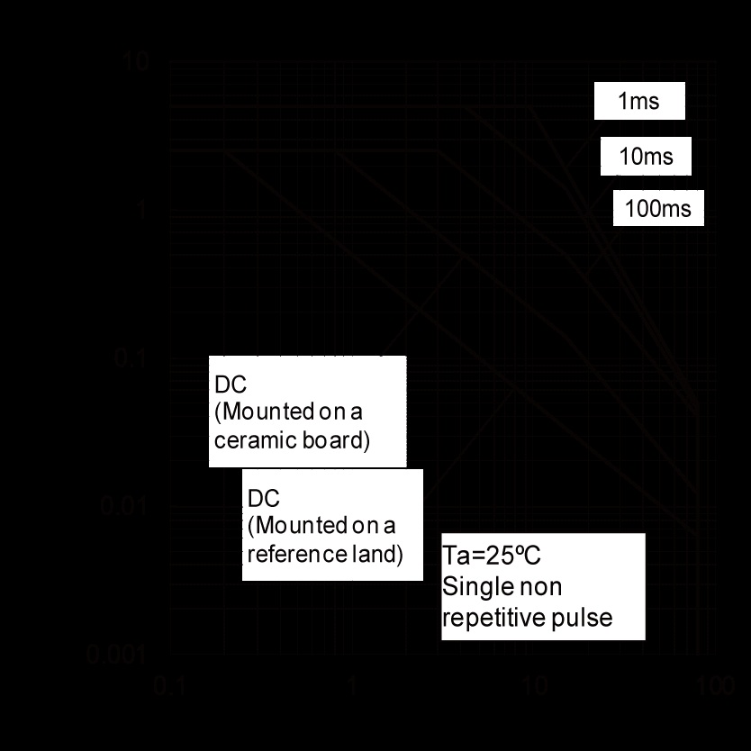 ROHM 2SCR544P5T100 for sale