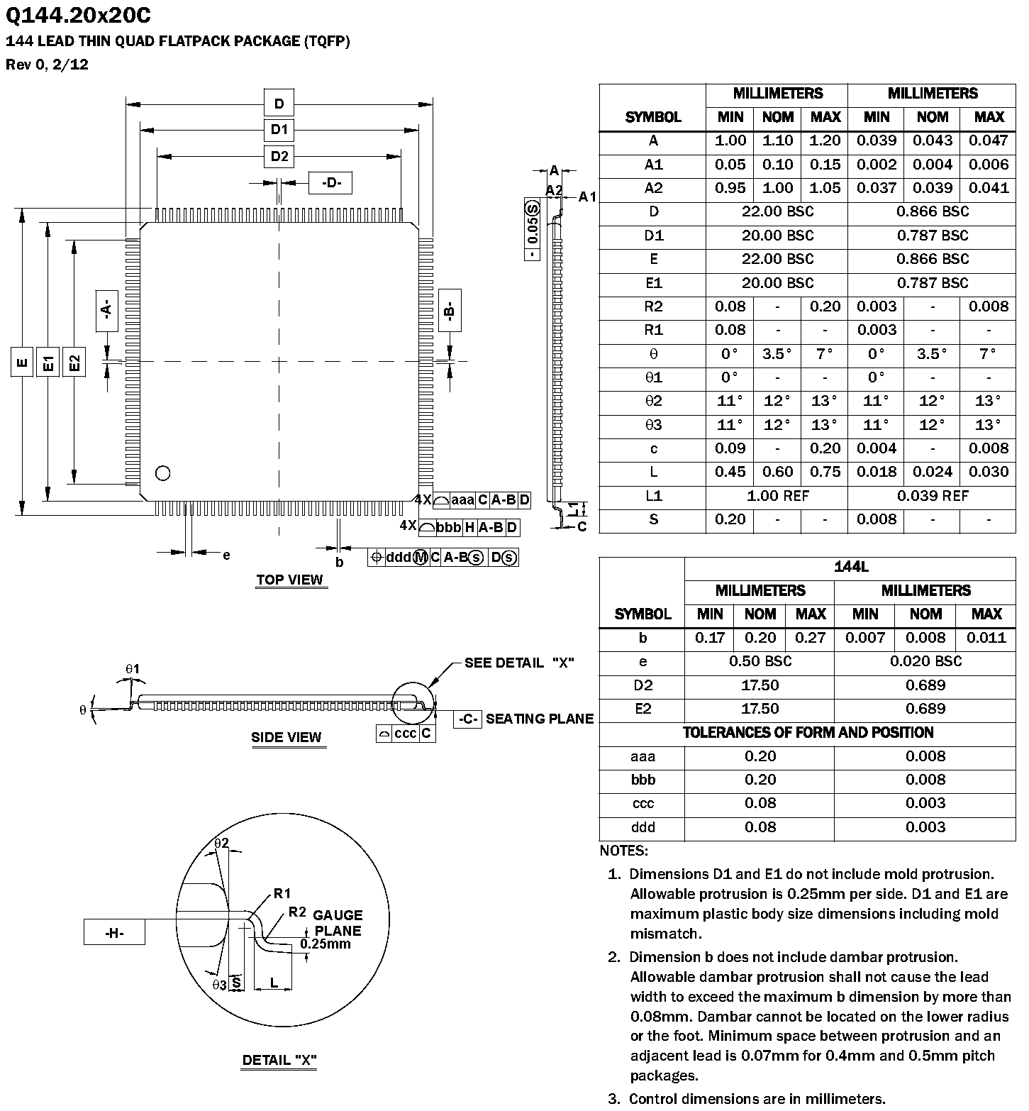 RENESAS TW6869-TA1-CRH for sale