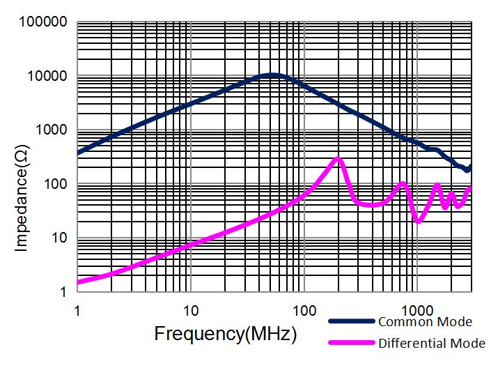 Coilank AACT4532R201-W2 for sale