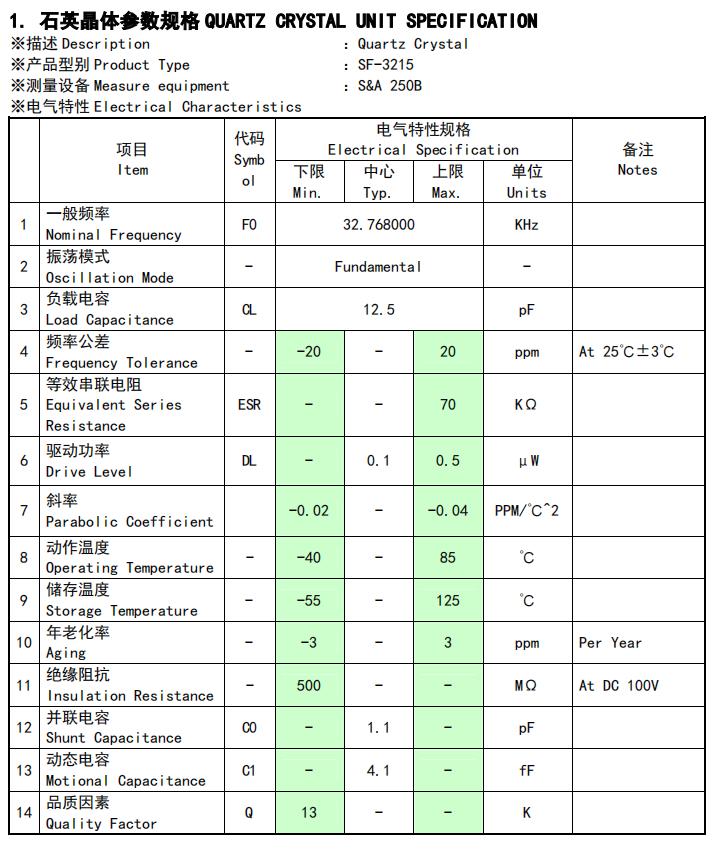 SOSET SCFYS32X76800YERN for sale