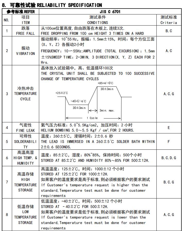 SOSET SCFYS32X76800YERN for sale