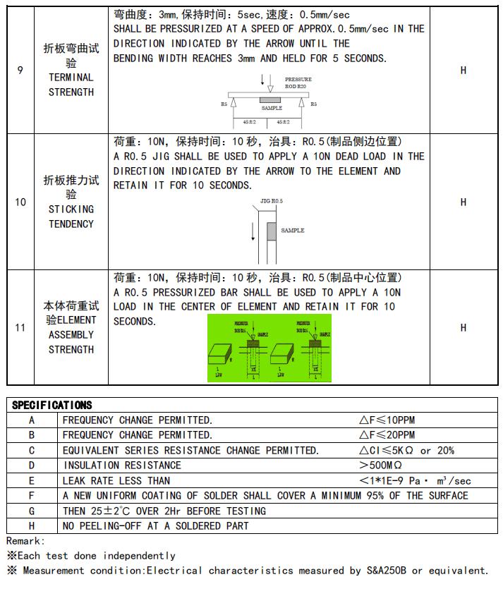SOSET SCFYS32X76800YERN for sale