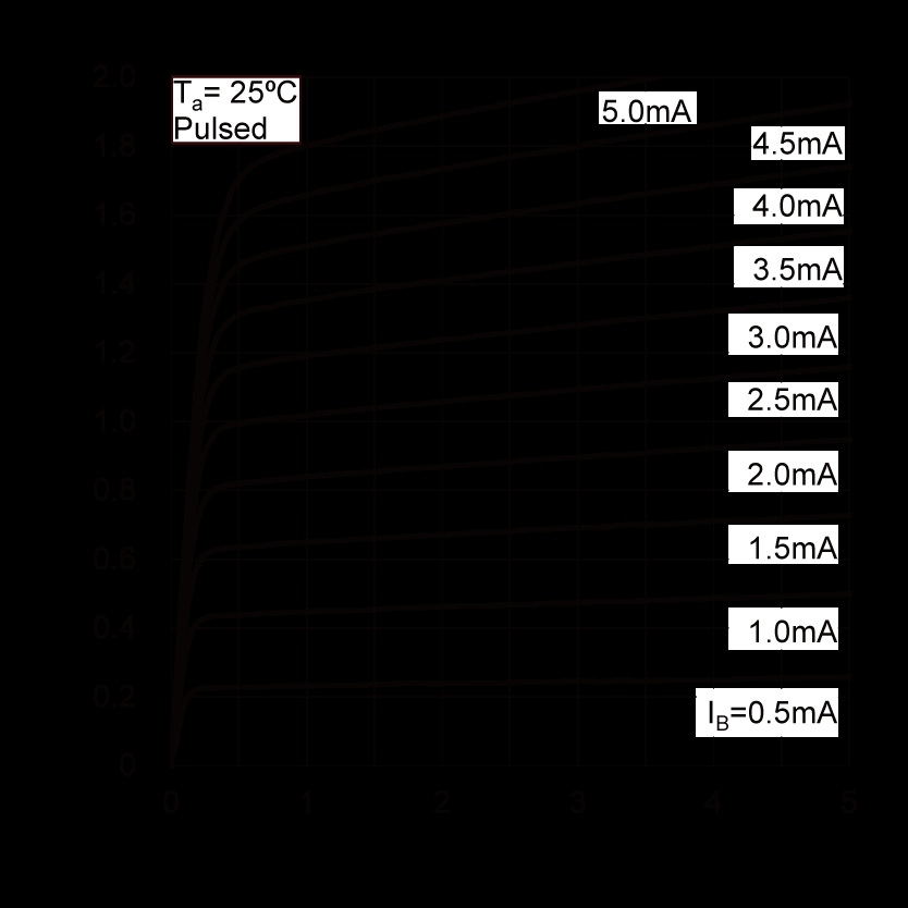 ROHM 2SD2653TL for sale